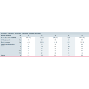 Zawór redukujący ciśnienie Seria 683, Rozmiar gwintu (2):