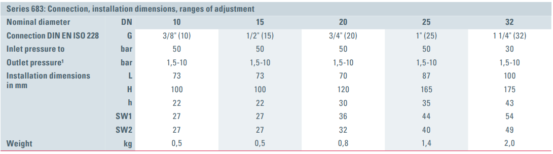 Zawór redukujący ciśnienie Seria 683, Rozmiar gwintu (2):