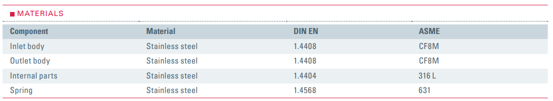 Zawór redukujący ciśnienie Seria 484, Rozmiar gwintu (2):