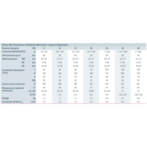 Zawór redukujący ciśnienie Seria 484, Rozmiar gwintu (2):