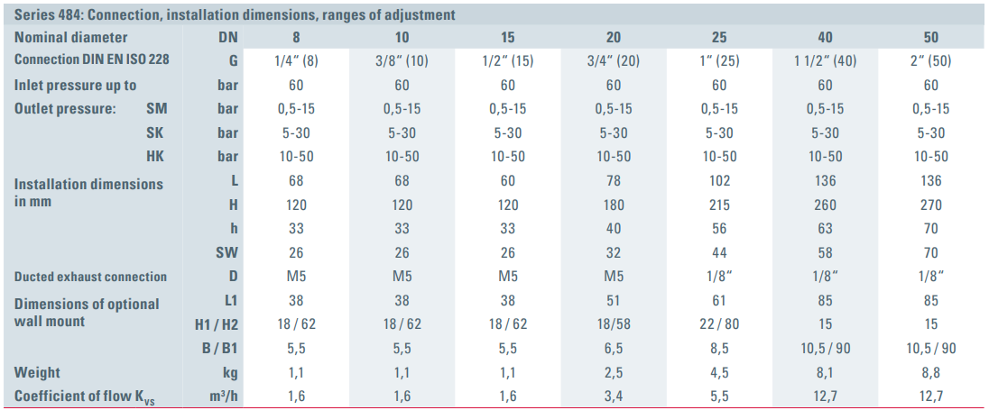 Zawór redukujący ciśnienie Seria 484, Rozmiar gwintu (2):