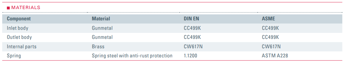 Zawór redukujący ciśnienie Seria 684, Rozmiar gwintu (2):