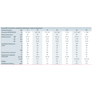Zawór redukujący ciśnienie Seria 684, Rozmiar gwintu (2):