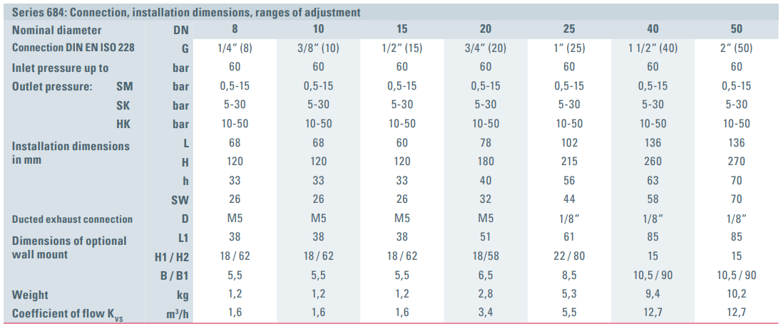 Zawór redukujący ciśnienie Seria 684, Rozmiar gwintu (2):