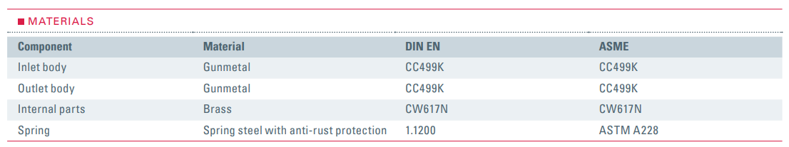 Zawór bezpieczeństwa Seria 651mHNK, Rozmiar gwintu (2): 3/