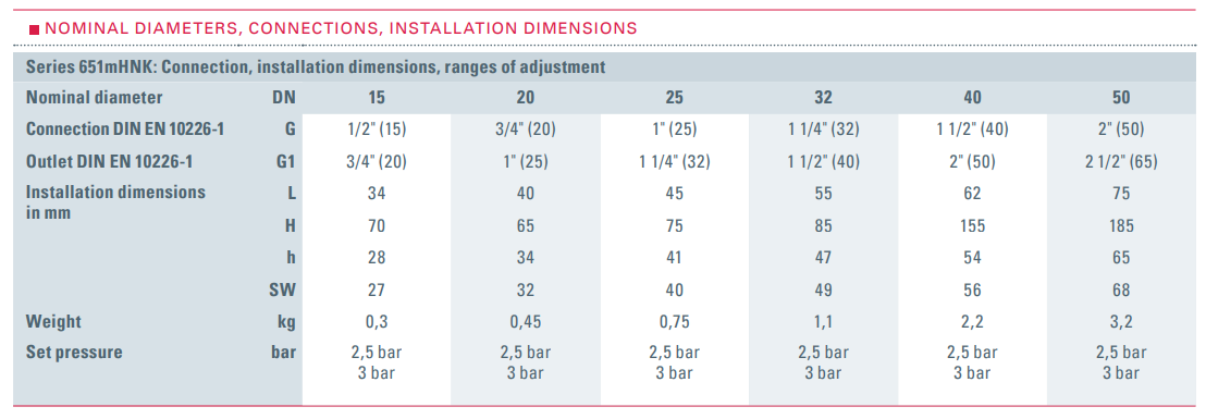 Zawór bezpieczeństwa Seria 651mHNK, Rozmiar gwintu (2): 3/