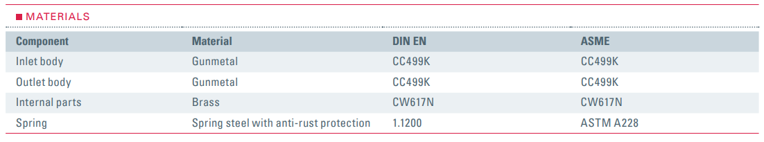 Zawór bezpieczeństwa Seria 651mHIK, Rozmiar gwintu (2): 3/