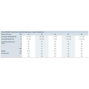 Zawór bezpieczeństwa Seria 651mHIK, Rozmiar gwintu (2): 3/