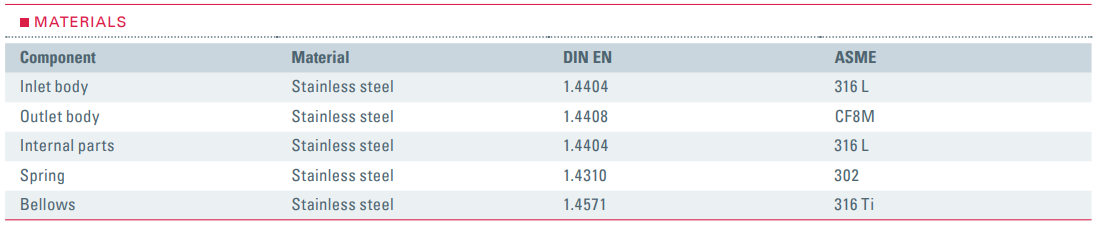 Zawór bezpieczeństwa Seria 451bH, Rozmiar gwintu (2): 1/2"