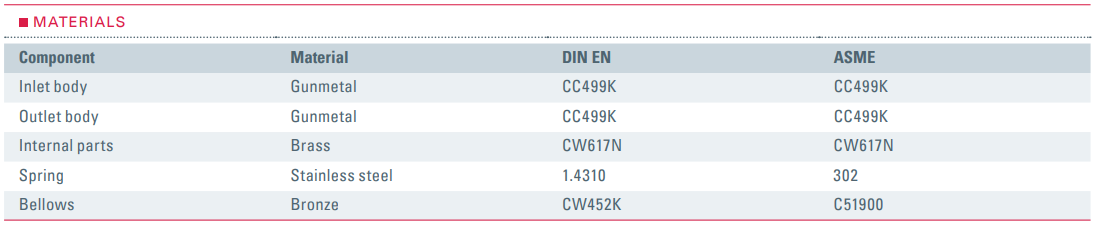 Zawór bezpieczeństwa Seria 851bH, Rozmiar gwintu (2): 1/2"