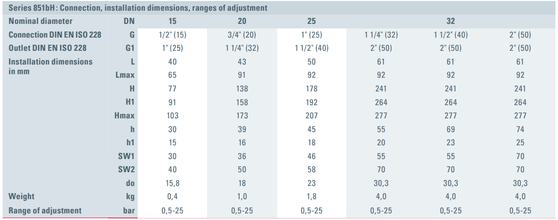 Zawór bezpieczeństwa Seria 851bH, Rozmiar gwintu (2): 1/2"