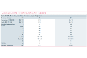 Zawór bezpieczeństwa Seria 852bHL, Średnica nominalna DN: