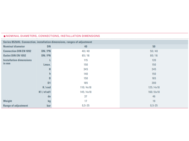 Zawór bezpieczeństwa Seria 852bHL, Średnica nominalna DN: