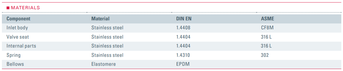 Zawór bezpieczeństwa Seria 455bHL, Średnica nominalna DN: