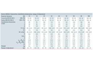 Zawór bezpieczeństwa Seria 455bHL, Średnica nominalna DN: