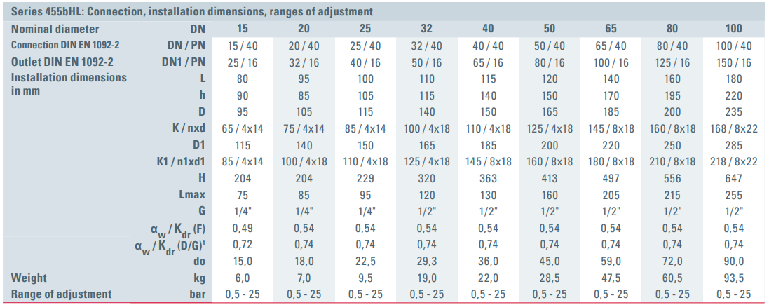 Zawór bezpieczeństwa Seria 455bHL, Średnica nominalna DN: