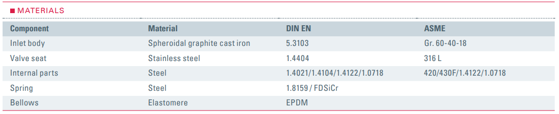 Zawór bezpieczeństwa Seria 355bHL, Średnica nominalna DN: