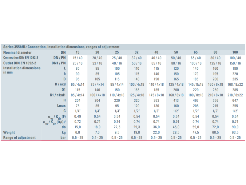 Zawór bezpieczeństwa Seria 355bHL, Średnica nominalna DN: