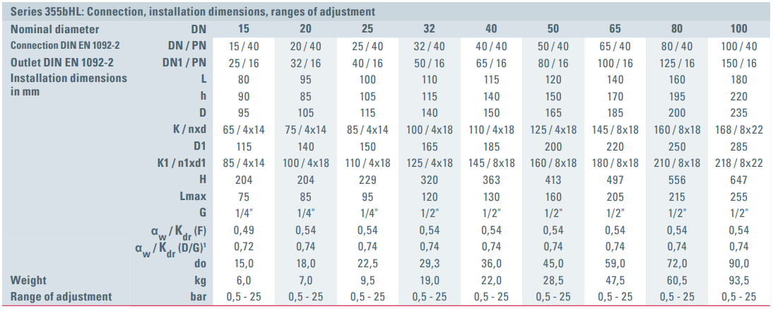Zawór bezpieczeństwa Seria 355bHL, Średnica nominalna DN:
