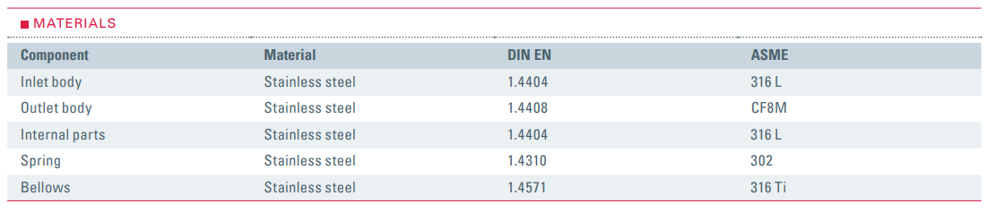 Zawór bezpieczeństwa Seria 451bHF, Rozmiar gwintu (2): 3/4