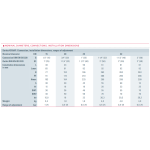 Zawór bezpieczeństwa Seria 451bHF, Rozmiar gwintu (2): 3/4