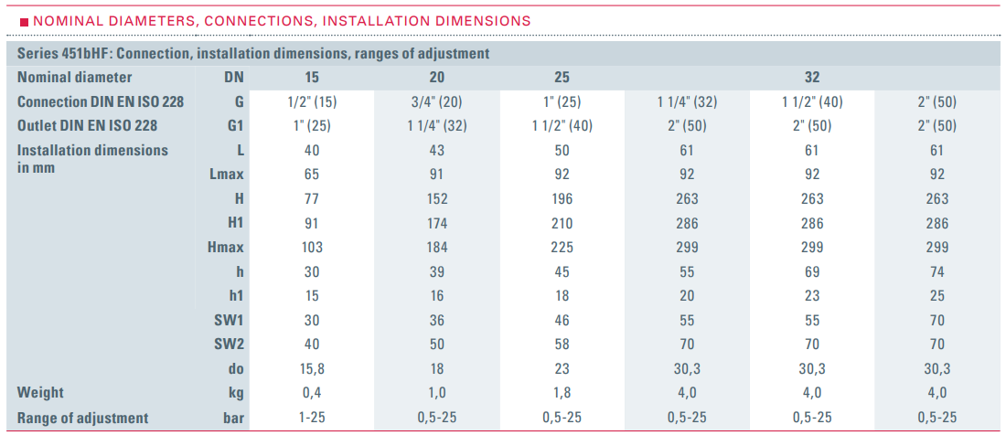 Zawór bezpieczeństwa Seria 451bHF, Rozmiar gwintu (2): 3/4