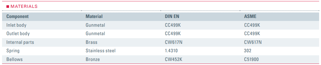 Zawór bezpieczeństwa Seria 851bHF, Rozmiar gwintu (2): 1/2