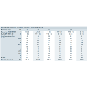 Zawór bezpieczeństwa Seria 851bHF, Rozmiar gwintu (2): 1/2
