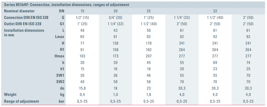 Zawór bezpieczeństwa Seria 851bHF, Rozmiar gwintu (2): 1/2