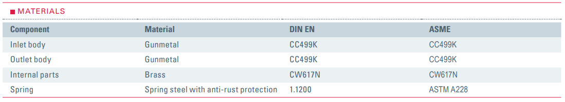 Zawór bezpieczeństwa Seria 652mFK, Rozmiar gwintu (2): 1/2
