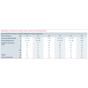 Zawór bezpieczeństwa Seria 652mFK, Rozmiar gwintu (2): 1/2