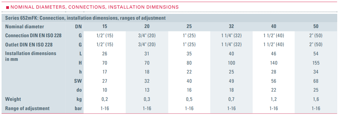Zawór bezpieczeństwa Seria 652mFK, Rozmiar gwintu (2): 1/2