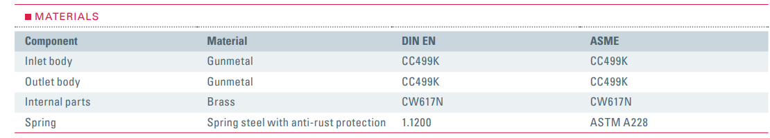 Zawór bezpieczeństwa Seria 651mSK, Rozmiar gwintu (2): 3/4