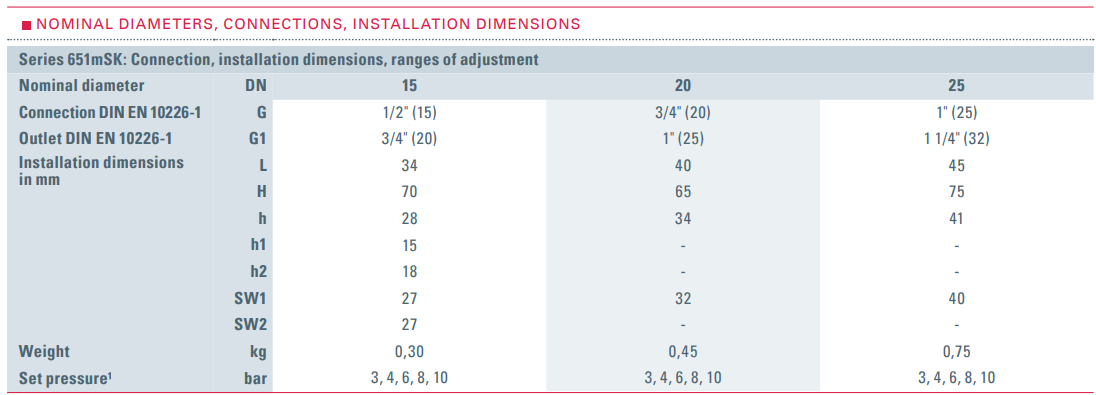 Zawór bezpieczeństwa Seria 651mSK, Rozmiar gwintu (2): 3/4