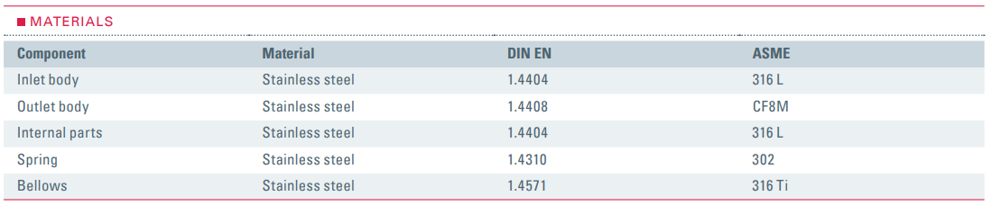 Zawór bezpieczeństwa Seria 451bG, Rozmiar gwintu (2): 1/2"