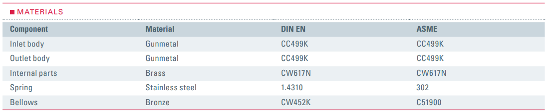 Zawór bezpieczeństwa Seria 851bG, Rozmiar gwintu (2): 1/2"