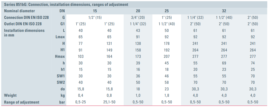 Zawór bezpieczeństwa Seria 851bG, Rozmiar gwintu (2): 1/2"