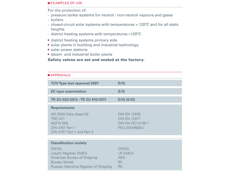 Zawór bezpieczeństwa Seria 452bGL, Średnica nominalna DN: