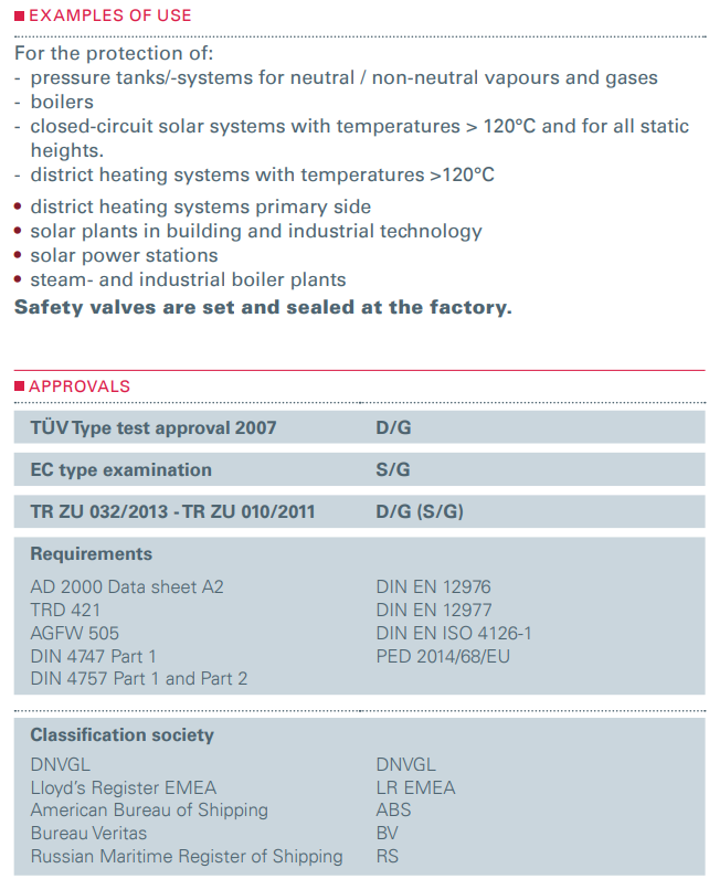 Zawór bezpieczeństwa Seria 452bGL, Średnica nominalna DN: