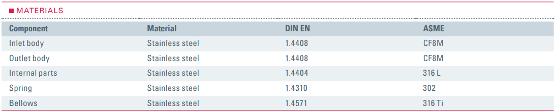 Zawór bezpieczeństwa Seria 452bGL, Średnica nominalna DN: