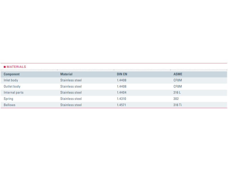 Zawór bezpieczeństwa Seria 452bGL, Średnica nominalna DN: