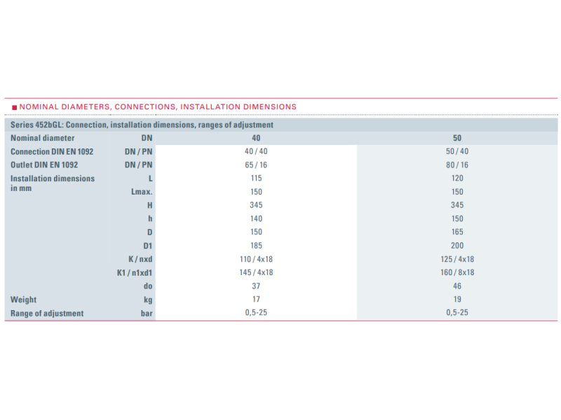 Zawór bezpieczeństwa Seria 452bGL, Średnica nominalna DN: