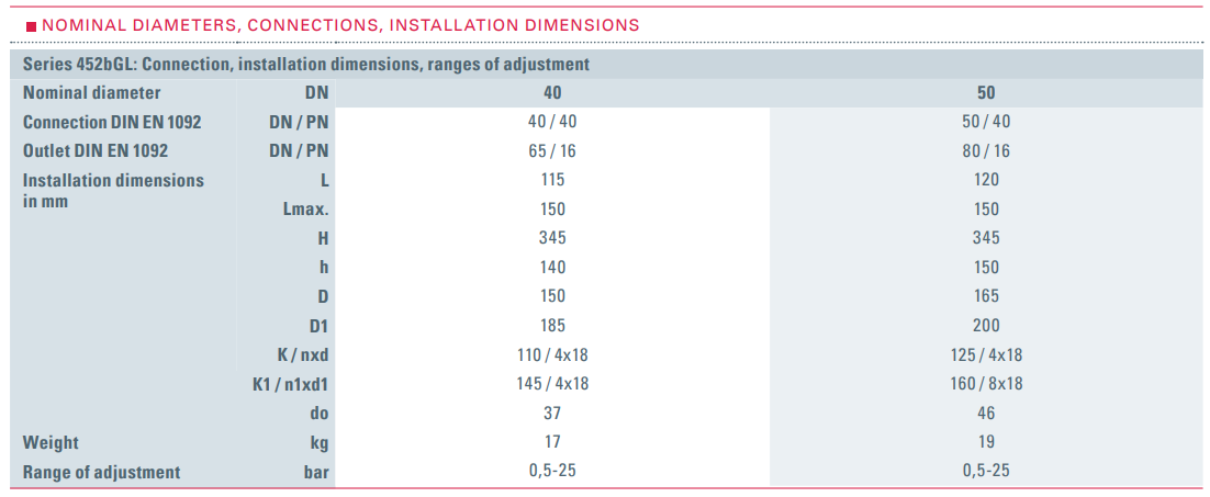 Zawór bezpieczeństwa Seria 452bGL, Średnica nominalna DN: