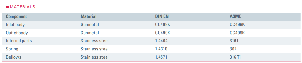 Zawór bezpieczeństwa Seria 852bGL, Średnica nominalna DN: