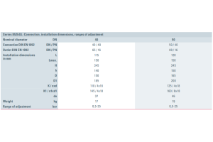 Zawór bezpieczeństwa Seria 852bGL, Średnica nominalna DN: