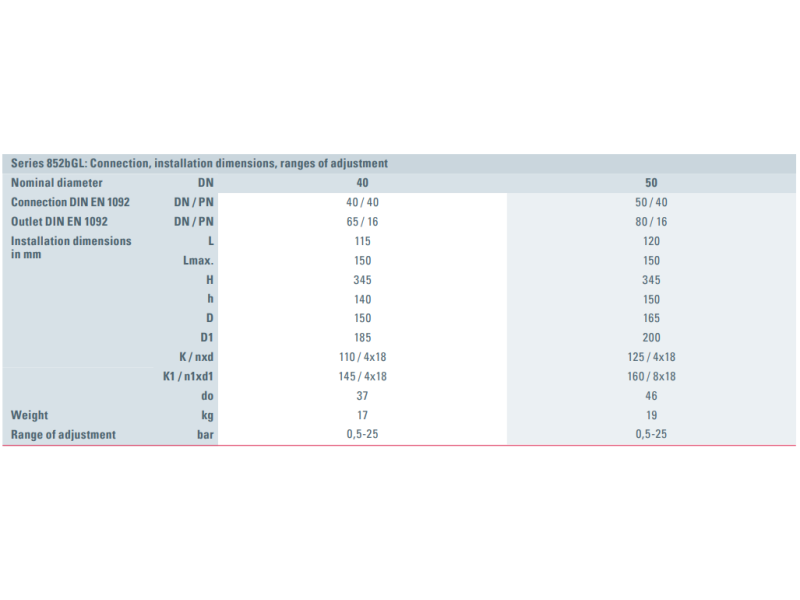 Zawór bezpieczeństwa Seria 852bGL, Średnica nominalna DN: