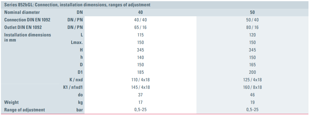 Zawór bezpieczeństwa Seria 852bGL, Średnica nominalna DN: