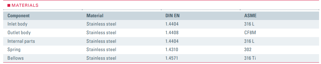 Zawór bezpieczeństwa Seria 451bH, Rozmiar gwintu (2): 1/2"