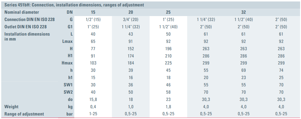 Zawór bezpieczeństwa Seria 451bH, Rozmiar gwintu (2): 1/2"