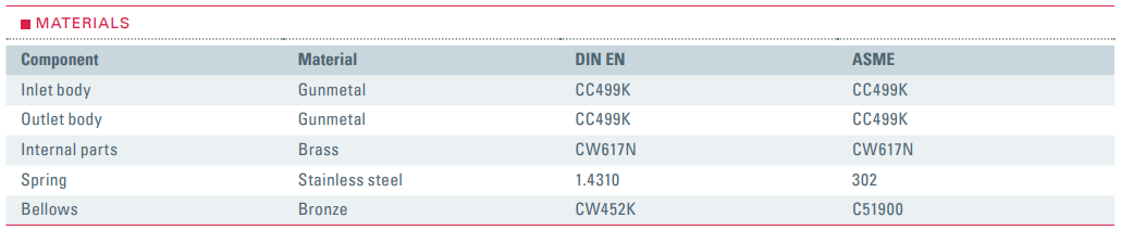 Zawór bezpieczeństwa Seria 851bH, Rozmiar gwintu (2): 1/2"